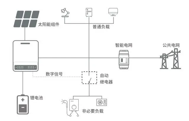 球客岛新能源科技智能储能系统
