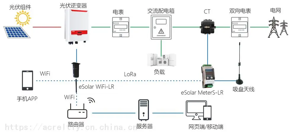 球客岛新能源科技太阳能监控供电系统